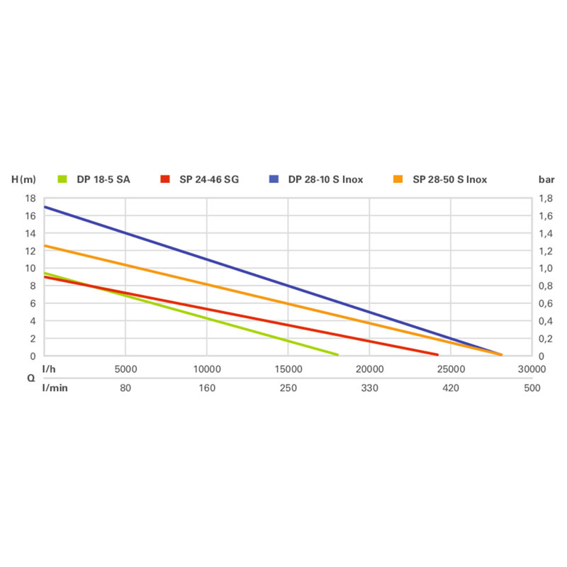 METABO Submersible Sewage Pump SP 24-46 SG_02