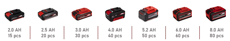 Battery drilling performance