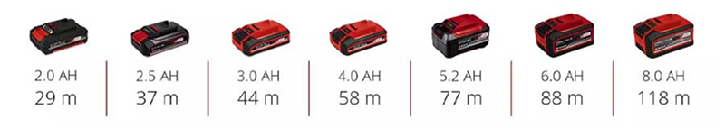Cutting capacity 18mm chipboard
