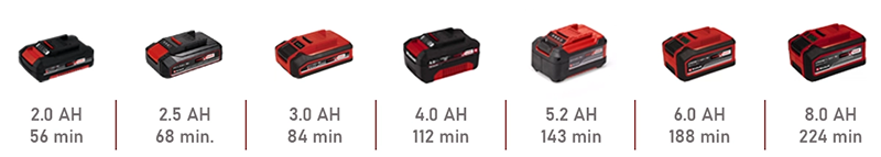 Cutting capacity 18mm chipboard